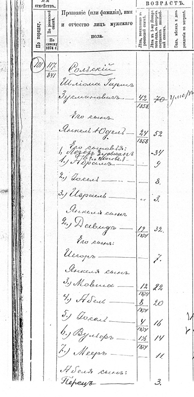 1887 Revision List for Jonava